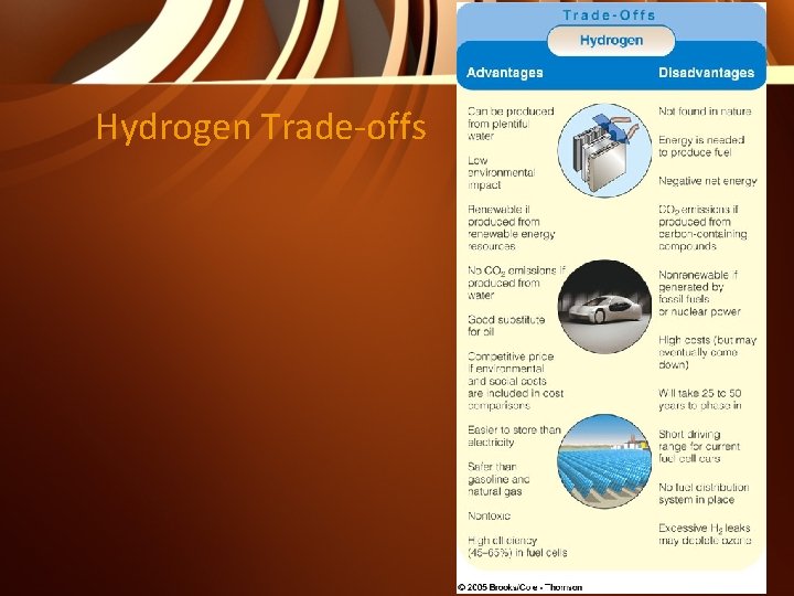 Hydrogen Trade-offs 