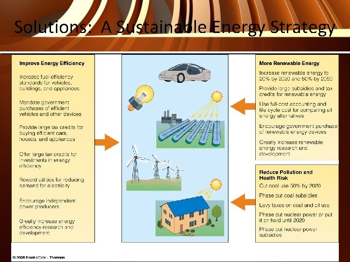 Solutions: A Sustainable Energy Strategy 