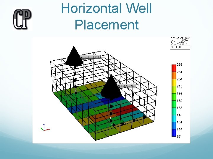 Horizontal Well Placement 