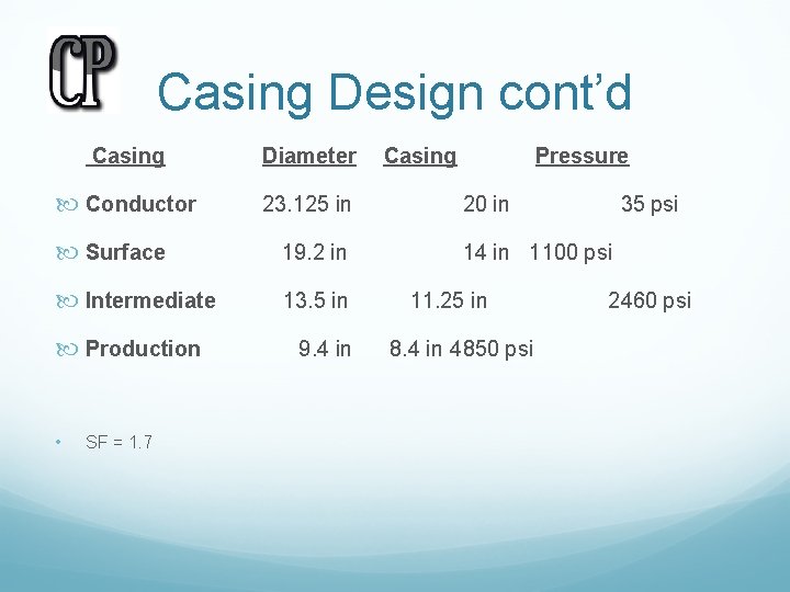 Casing Design cont’d Casing Diameter Conductor 23. 125 in Surface 19. 2 in Intermediate
