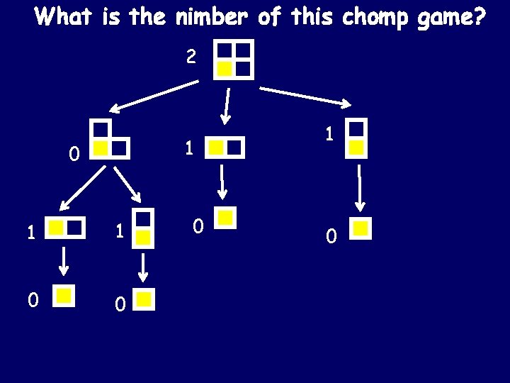 What is the nimber of this chomp game? 2 1 0 1 1 0