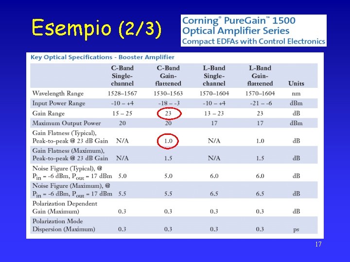 Esempio (2/3) 17 