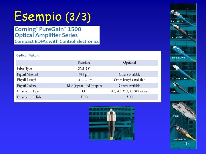 Esempio (3/3) 18 