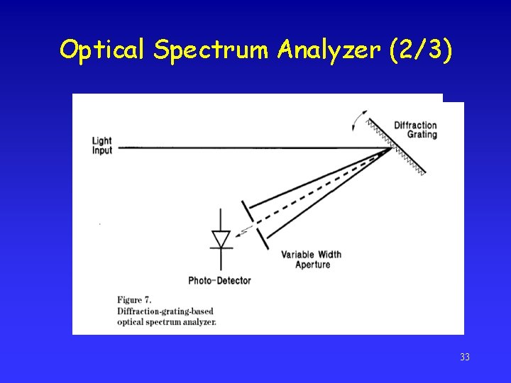 Optical Spectrum Analyzer (2/3) 33 