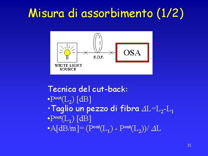 Misura di assorbimento (1/2) Tecnica del cut-back: • Pout(L 2) [d. B] • Taglio