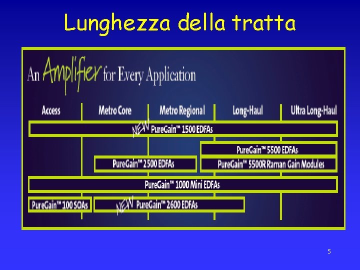 Lunghezza della tratta 5 