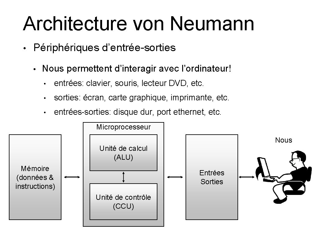 Architecture von Neumann • Périphériques d’entrée-sorties • Nous permettent d’interagir avec l’ordinateur! • entrées: