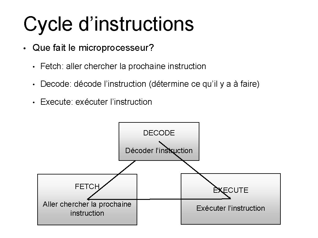 Cycle d’instructions • Que fait le microprocesseur? • Fetch: aller cher la prochaine instruction