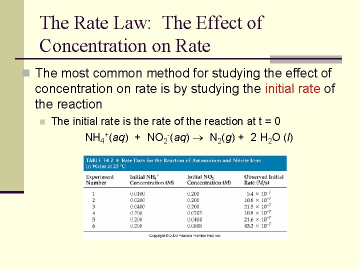 The Rate Law: The Effect of Concentration on Rate n The most common method