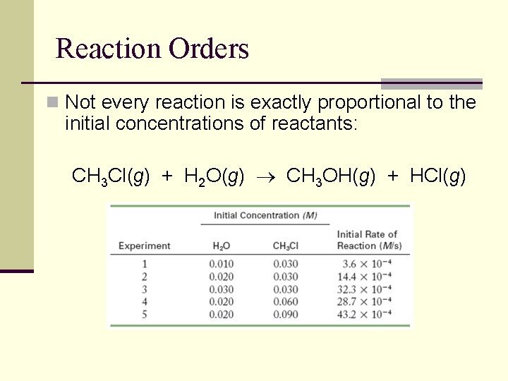 Reaction Orders n Not every reaction is exactly proportional to the initial concentrations of