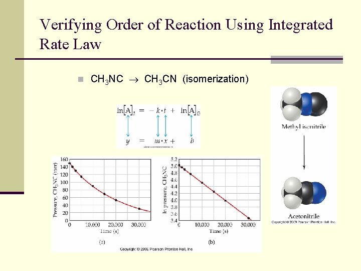 Verifying Order of Reaction Using Integrated Rate Law n CH 3 NC CH 3
