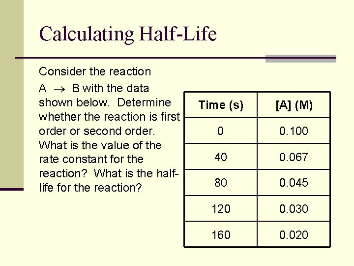 Calculating Half-Life Consider the reaction A B with the data shown below. Determine whether