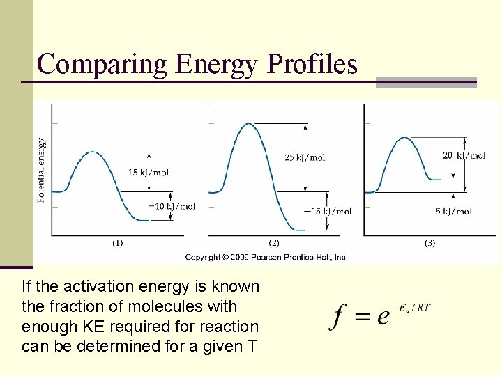 Comparing Energy Profiles If the activation energy is known the fraction of molecules with