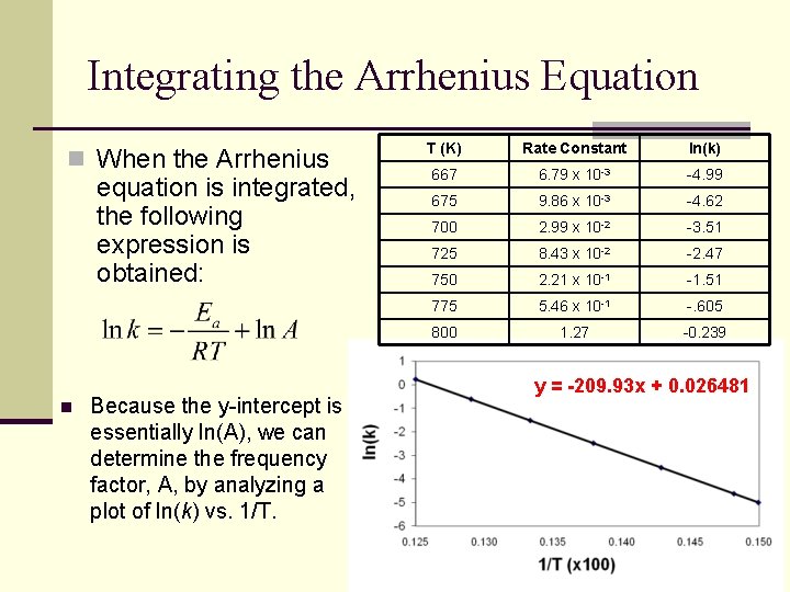 Integrating the Arrhenius Equation n When the Arrhenius equation is integrated, the following expression