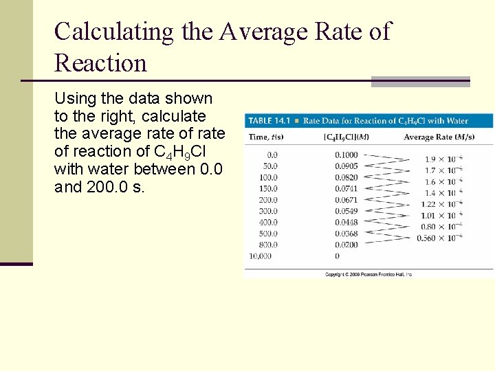 Calculating the Average Rate of Reaction Using the data shown to the right, calculate