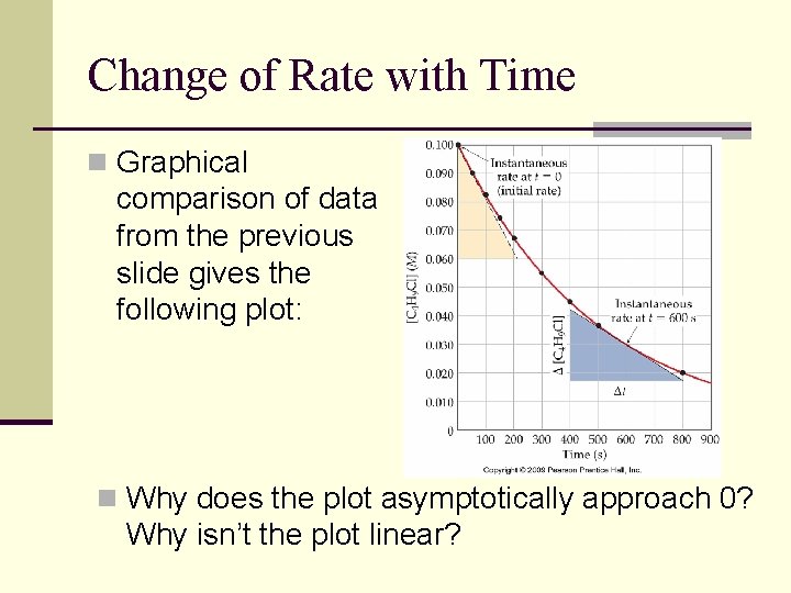 Change of Rate with Time n Graphical comparison of data from the previous slide