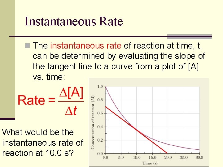 Instantaneous Rate n The instantaneous rate of reaction at time, t, can be determined