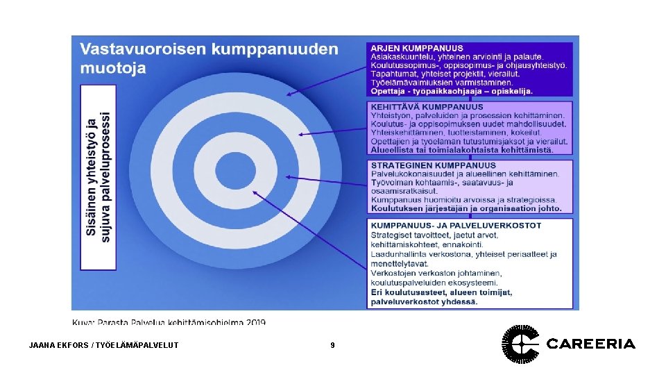 JAANA EKFORS / TYÖELÄMÄPALVELUT 9 