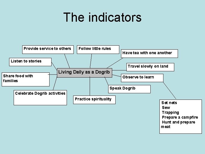 The indicators Provide service to others Follow little rules Have tea with one another