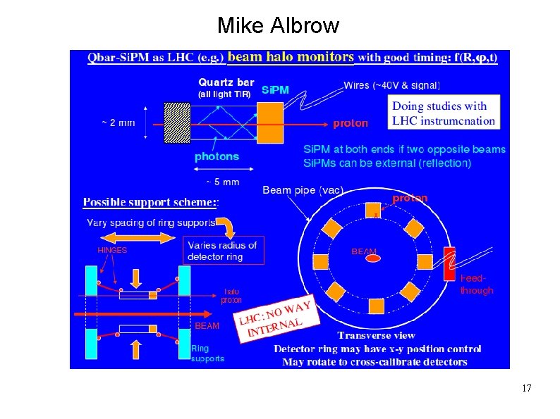 Mike Albrow 17 