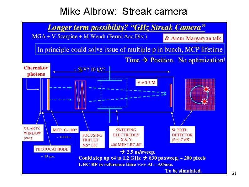 Mike Albrow: Streak camera 21 