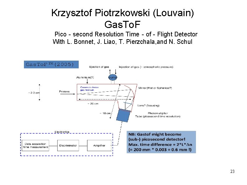 Krzysztof Piotrzkowski (Louvain) Gas. To. F Pico‐second Resolution Time‐of‐Flight Detector With L. Bonnet, J.