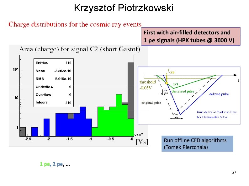 Krzysztof Piotrzkowski 27 