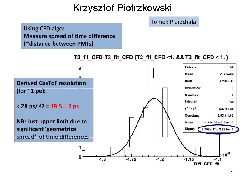 Krzysztof Piotrzkowski 28 