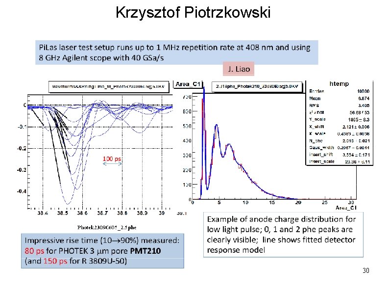 Krzysztof Piotrzkowski 30 