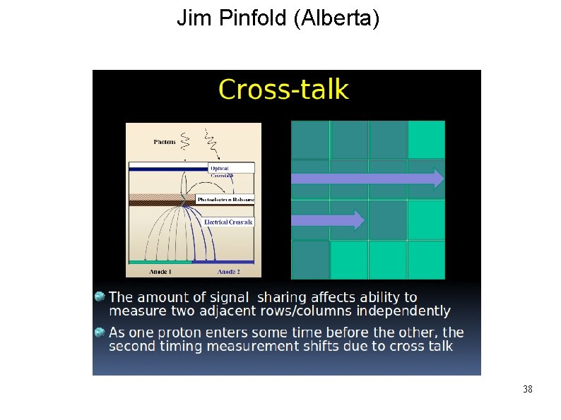 Jim Pinfold (Alberta) 38 