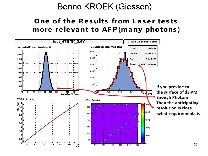 Benno KROEK (Giessen) 56 