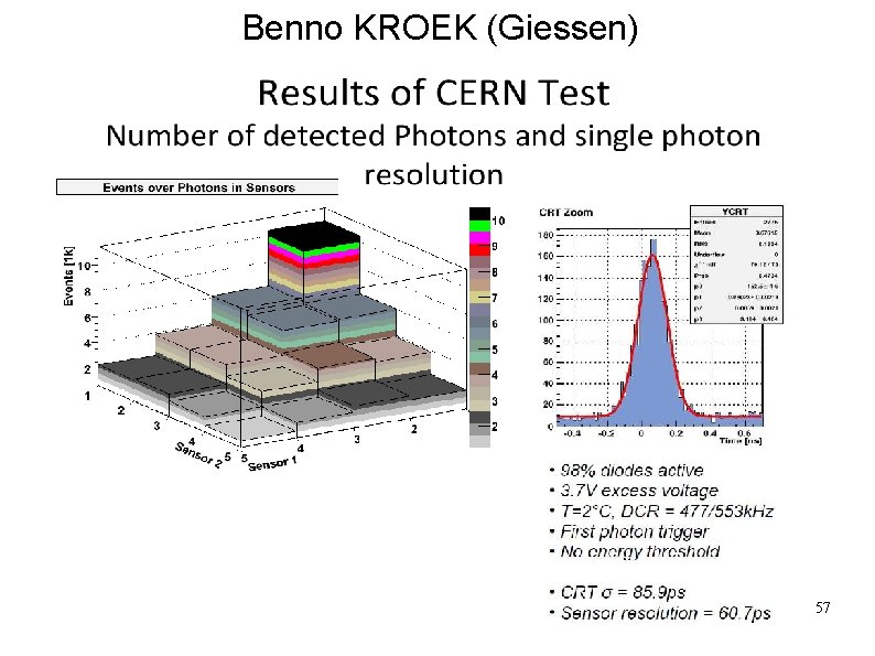 Benno KROEK (Giessen) 57 