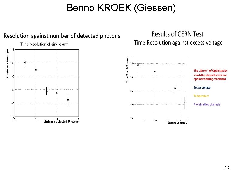 Benno KROEK (Giessen) 58 