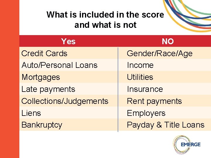 What is included in the score and what is not Yes Credit Cards Auto/Personal