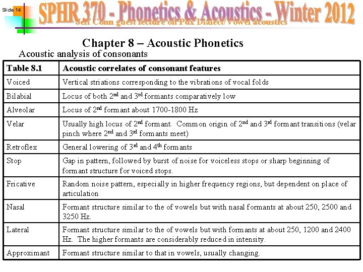 Slide 14 Jeff Conn guest lecture on Pdx Dialect/Vowel acoustics Chapter 8 – Acoustic