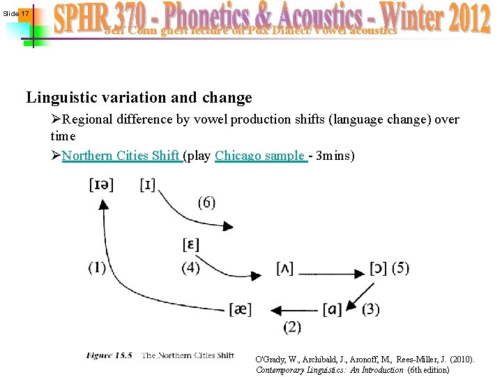 Slide 17 Jeff Conn guest lecture on Pdx Dialect/Vowel acoustics Linguistic variation and change
