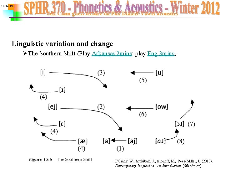 Slide 19 Jeff Conn guest lecture on Pdx Dialect/Vowel acoustics Linguistic variation and change