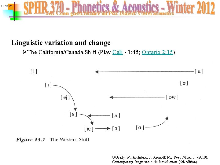 Slide 21 Jeff Conn guest lecture on Pdx Dialect/Vowel acoustics Linguistic variation and change