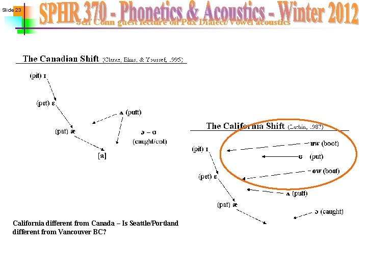 Slide 23 Jeff Conn guest lecture on Pdx Dialect/Vowel acoustics California different from Canada