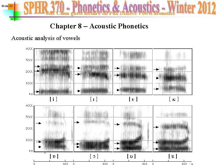 Slide 32 Jeff Conn guest lecture on Pdx Dialect/Vowel acoustics Chapter 8 – Acoustic