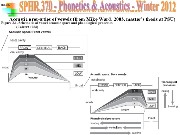 Slide 33 Jeff Conn guest lecture on Pdx Dialect/Vowel acoustics Acoustic properties of vowels