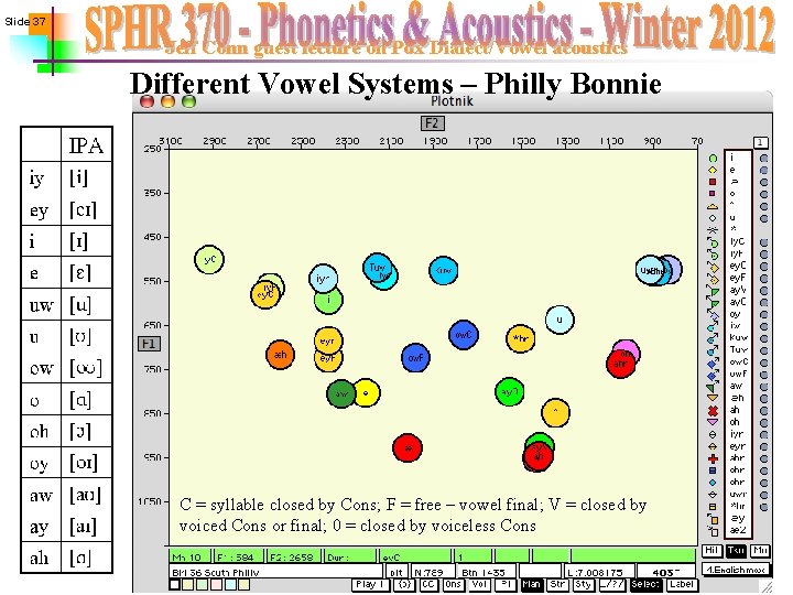 Slide 37 Jeff Conn guest lecture on Pdx Dialect/Vowel acoustics Different Vowel Systems –