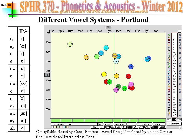 Slide 40 Jeff Conn guest lecture on Pdx Dialect/Vowel acoustics Different Vowel Systems -