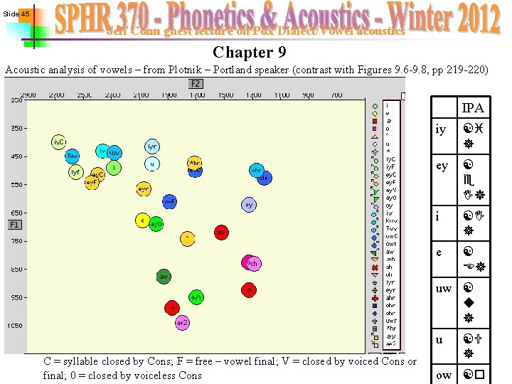 Slide 45 Jeff Conn guest lecture on Pdx Dialect/Vowel acoustics Chapter 9 Acoustic analysis