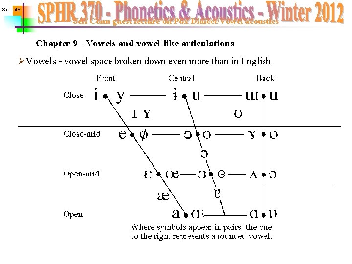 Slide 46 Jeff Conn guest lecture on Pdx Dialect/Vowel acoustics Chapter 9 - Vowels