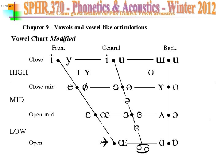 Slide 47 Jeff Conn guest lecture on Pdx Dialect/Vowel acoustics Chapter 9 - Vowels