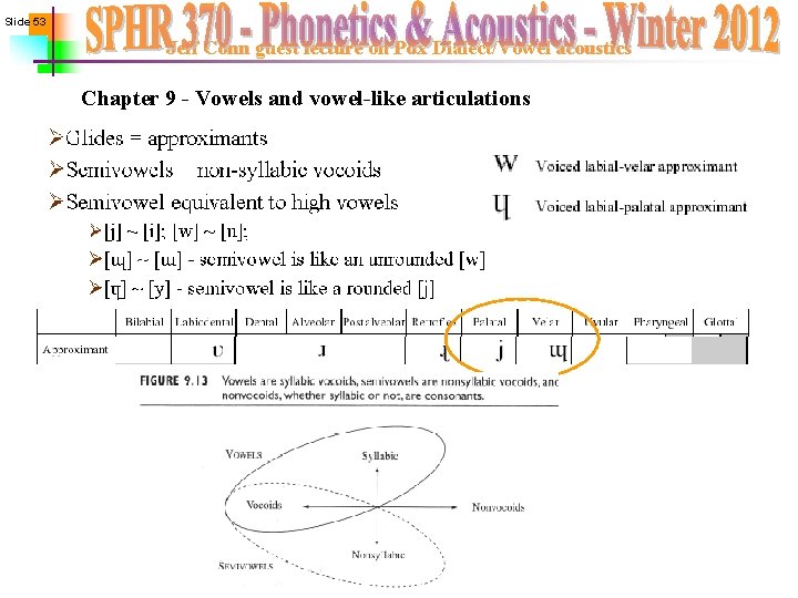 Slide 53 Jeff Conn guest lecture on Pdx Dialect/Vowel acoustics Chapter 9 - Vowels