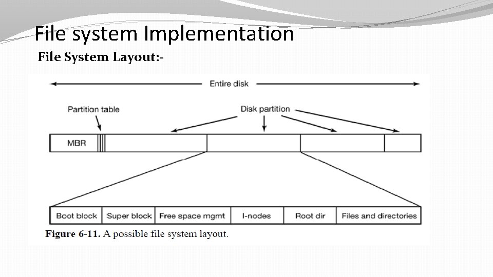 File system Implementation File System Layout: - 