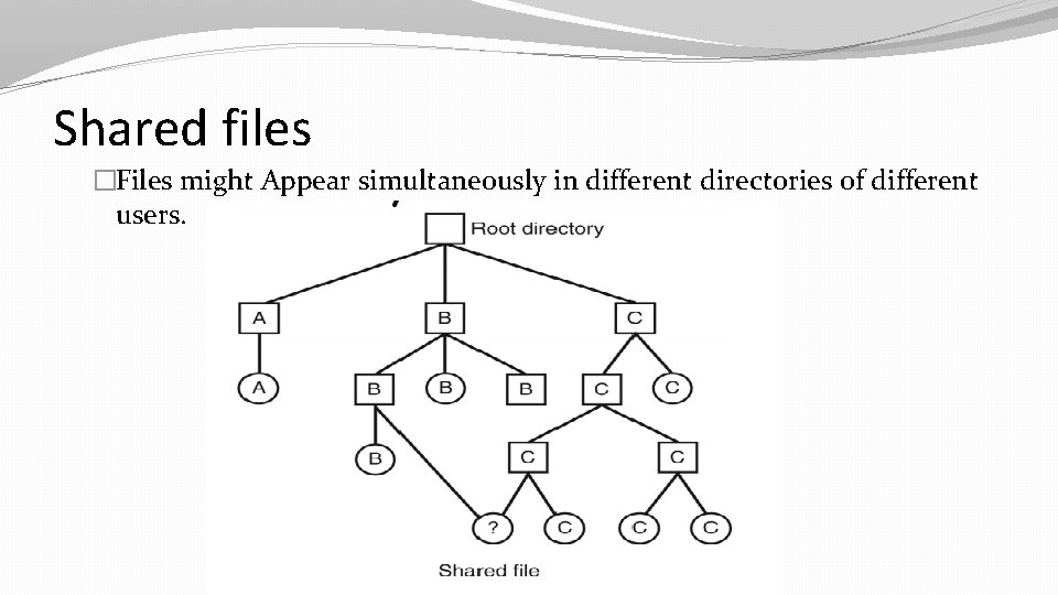 Shared files �Files might Appear simultaneously in different directories of different users. 