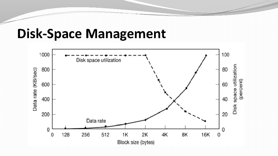 Disk-Space Management 